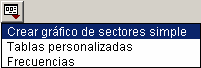 Recuperar cuadro de dialogo en SPSS