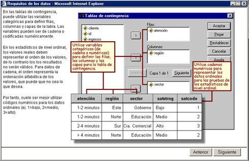 Asesor Estadistico - Requisitos de los datos - Ayudas de SPSS en Español