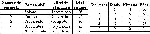 Informacion original de las encuestas - Ejemplo Crear archivo de datos en SPSS