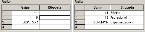 Puntos de corte finales - Etiquetas de los puntos de corte: Ejemplo del Categorizador Visual de SPSS