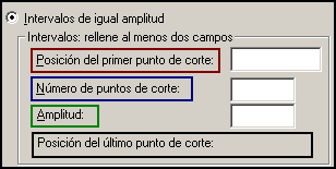 Intervalos de Igual Magnitud: Metodos de Asignar puntos de corte automaticos del procedimiento Categorizador Visual de SPSS