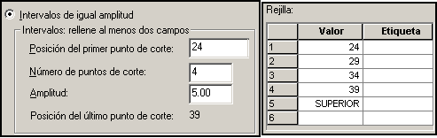 Definir parametros para crear puntos de corte con Intervalos de igual Magnitud - Rejilla valores definidos