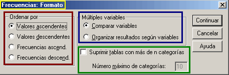 Opciones de Formato del Procedimiento Frecuencias de SPSS - Generando Analisis descriptivos con SPSS