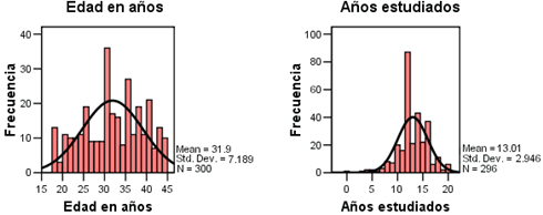 histogramas de las Variables Edad en Años y Años de Educacion - Graficos de resultado del procedimiento Frecuencias para variables de Escala con SPSS