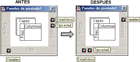 Cambio de la ubicacion de las variables dentro de la tabla de resultado - Visor del panel de pivoteado para modificar la presentacion de una tabla de resultados de SPSS