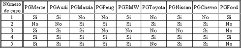 Como definir Variables de Respuesta multiple cerradas - Dicotomicas