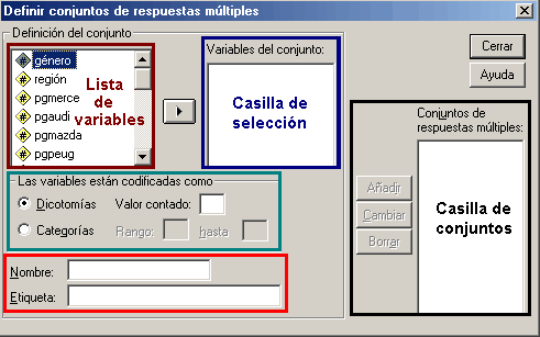 Definir Conmjuntos de Respuesta multiple en SPSS - Ventana principal para definir conjuntos de respuesta multiple de spss