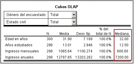 Activacion dle Cubo OLAP en el visor de Resultados de SPSS