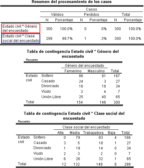 Tablas de Contingencia o Cruzadas ingresando dos variables en las Filas - Tablas de Contingencia en SPSS