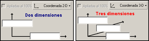 Dimensiones en los graficos de SPSS