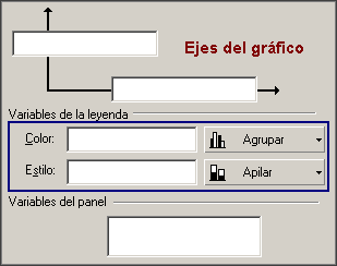 Casillas de asignacion de variables - Dimensiones leyendas de color y estilo y variables de panel