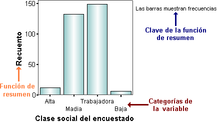 Grafico de Barras de Resultado - Crear GRaficos de Barras con SPSS