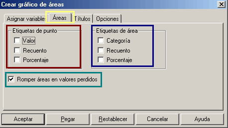 Opcion Areas: Grafico de Areas de SPSS