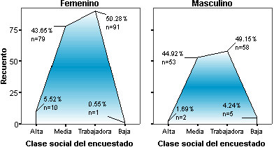 Grafico de Areas con variables de Panel