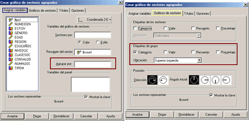 Graficos de Sectores Agrupados de SPSS: Ventana principal del procedimiento y Pestaña Graficos de Sectores - Grafico de Sectores Agrupados de SPSS