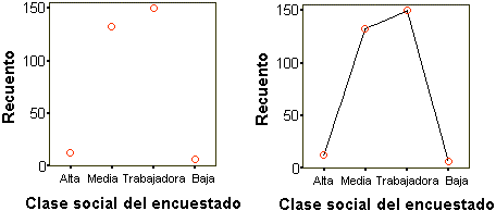 Grafico de Puntos - Grafico de Lineas