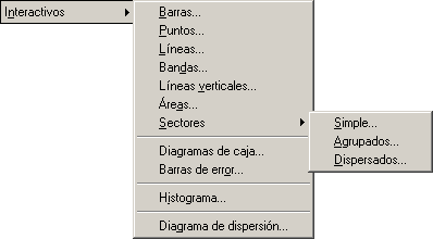 Abrir Graficos Interactivos de SPSS