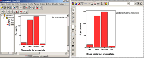 Edicion de Graficos Interactivos en SPSS - Activacion del Editor de graficos Interactivos de SPSS