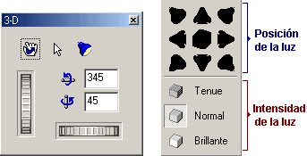 Editor de Iluminacion de SPSS - Origen de la luz del editor de iluminacion de SPSS - Edición de Gráficos Interactivos de SPSS