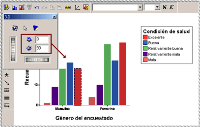 Resultados de las Coordenadas 0-90 en la ubicacion del grafico - Edicion de GRaficos Interactivos de SPSS