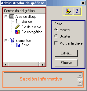 Administrador de Gráficos de SPSS - Edición de Gráficos Interactivos de SPSS