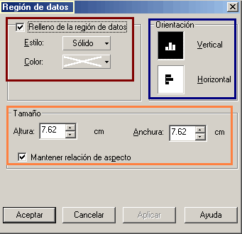 Edicion del Tamaño del Grafico - Región de Datos - Edición de Gráficos Interactivos de SPSS