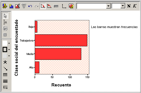 Resultados de la Edicion del Relleno de la Region de Datos de SPSS - Edición de Gráficos Interactivos de SPSS