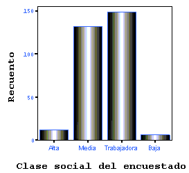 Nuevo Gráfico generado a partir de la plantilla de SPSS