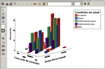 Actualizacion Automatica del grafico que esta siendo editado - Edición de gráficos interactivos de SPSS