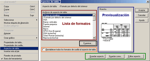 Aspectos de Tablas: Abrir Procedimiento y Cuadro principal del procedimiento - Editor de tablas pivote de SPSS