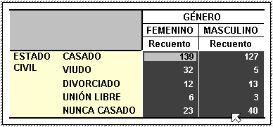 Seleccion de Datos dentro de una Tabla Pivote - Edicion de tablas  Pivote de SPSS