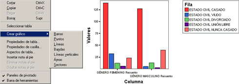Crear Graficos a partir de tablas pivotes - Abrir procedimiento y resultados de Crear graficos a partir de tablas pivote de SPSS