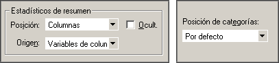 Secciones Estadisticos de Resumen y Posicion de Categorias - Tablas personalizadas de SPSS