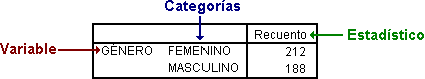 Resultados Tabla Basica para variables Categoricas - Generador de Tablas personalizadas de SPSS