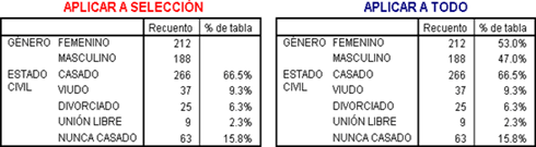 Diferencia en los resultados de la opcion Aplicar a la Seleccion y Aplicar a Todo