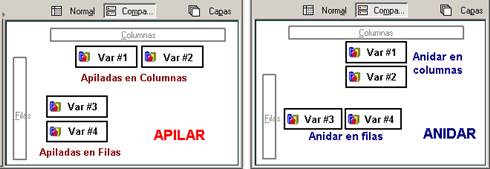 Diagrama comparativo de Anidar y Apilar variables en filas y Columnas - Tablas personalizadas de SPSS