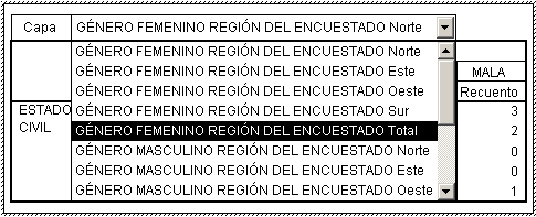 Resultados de Anidar Variables en la dimension de las capas - Anidar variables en CAPAS de las tablas personalizadas de SPSS