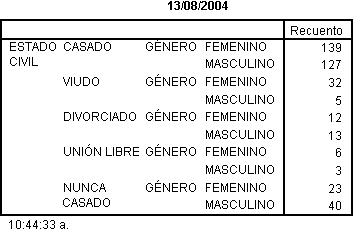 Resultados de Incluir la opcion Fecha y Hora dentro de las tablas personalizadas de SPSS