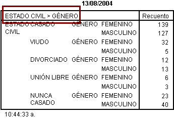 Resultados de Incluir la opcion Anidar en las propiedades de Tabla