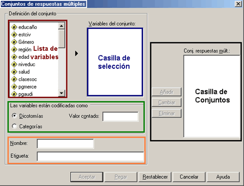 Ventana Principal del Procedimienot Conjuntos de Respuesta Multiple de SPSS